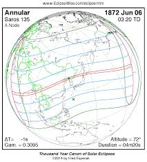 annular solar eclipse of 1872 jun