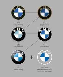 what does the bmw logo mean bmw com