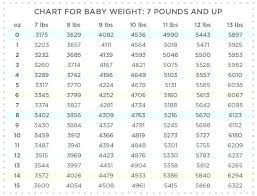 Weeks Gestation Are Shown In Table 2 Average Baby Weight At