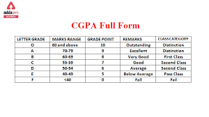 cgpa full form what is cgpa full