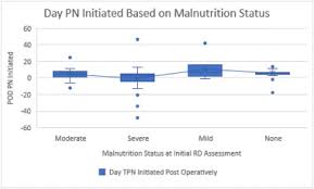 utilization of paeral nutrition in