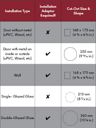 Microchip Cat Door By Petsafe Ppa19 16145 In Door Wall