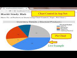 pie chart with chart control in asp net