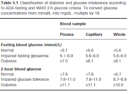 Handbook Of Diabetes 4th Edition Excerpt 2 Diagnosis And