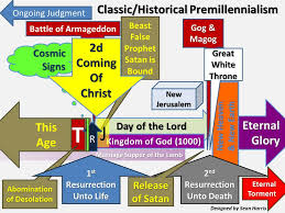 Pastor Seans Blog Classic Premillennialism With A Focus On