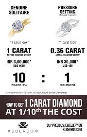 Using The Powerful Pressure Setting To Get 1 Carat Solitaire