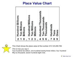 Place Value Charts To Billions Csdmultimediaservice Com
