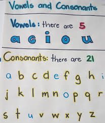Vowels And Consonants Kindergarten Classroom Management