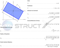 rotated rectangle geometric properties