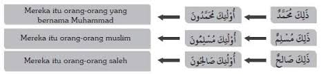 Kata kerja bahasa arab di dalam surat al mulk +wazan. Kata Kata Penunjuk Untuk Isim Jamak Pelajaran 5