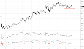 Ko Stock Price And Chart Nyse Ko Tradingview India
