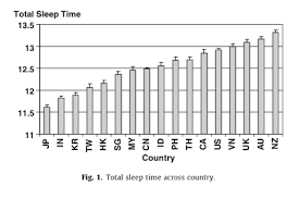 How Much Sleep Does An Infant And Toddler Need