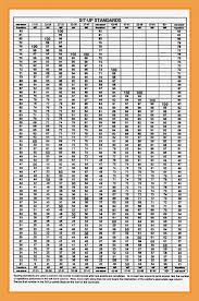 Army Test Scale Online Charts Collection