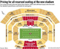 49ers Tickets Fans Must Pay 2 000 To Buy Cheapest Tickets