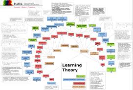 The New Social Learning Blog How Our Learning Theories