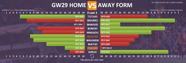 gameweek 29 fpl form table home vs