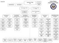 Afnwc Organizational Chart Units Air Force Materiel Command