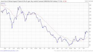 Email Of The Day On Long Term Iron Ore Prices