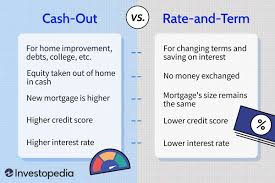 rate and term morte refinancing loans