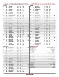 boston college depth chart for nc state