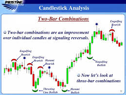 Mastering Candlestick Charts Part I Us Oil Storage Report
