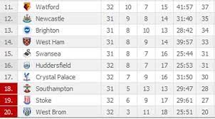view the latest epl table premier