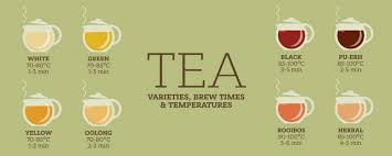 Tea Steeping Time Know Your Tea World Tea Directory