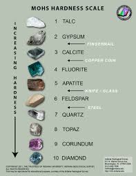 mohs hardness scale geology page