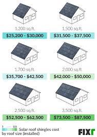 solar shingles cost tesla shingles