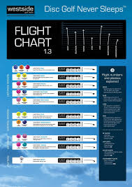 Westside Discs Flight Chart World Of Menu And Chart With