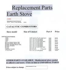Earth Stove Parts