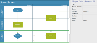 Using The Cross Functional Flowchart Phases In Visio Bvisual