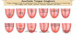 Ayurveda Tongue Diagnosis Jihva Parıksa