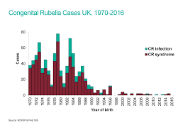 mmr measles mumps rubella vaccine