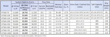 Water Softener Hardness Chart Best Picture Of Chart