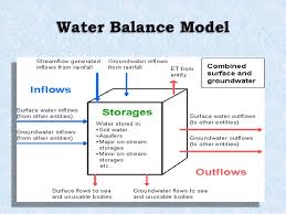 Image result for water balance for the land surface