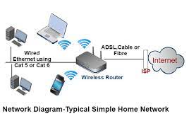 How To Extend A Home Network