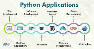 In this course we will use qtdesigner, a wysiwyg tool that will enable us to create beautiful applications with ease. Python Applications Unleash The Power Of Python Dataflair
