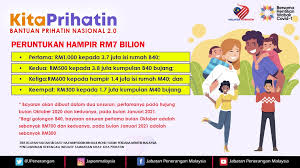 It gives singles up to rm 800, and families up to rm 1,600 in cash assistance, depending on their circumstances : Kita Prihatin Bantuan Prihatin Nasional 2 0 Jabatan Penerangan Malaysia