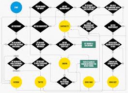 Ask A Flowchart Where Should I Chat Online Wired