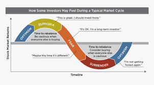 mkt 10844 a market cycle of emotions