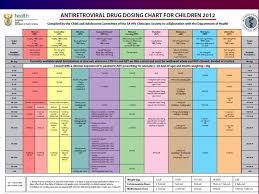 Melatonin Dosage Chart For Toddlers Inspirational Free Forms