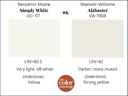 Benjamin Moore Simply White Color