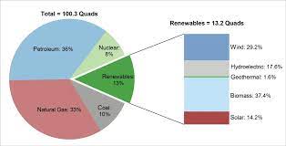 Center for Sustainable Systems - University of Michigan gambar png