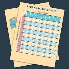 kreg jig settings chart and calculator