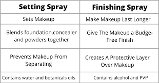 finishing spray