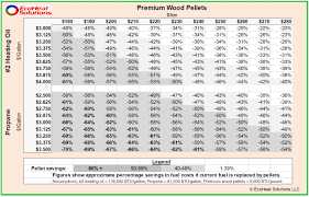 Ecoheat Solutions Heating Costs Comparison Chart