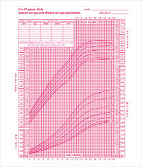 Sample Girls Growth Chart 6 Documents In Pdf
