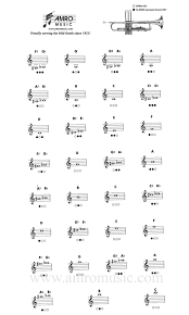 How To Play Finger Chart All About The Trumpet