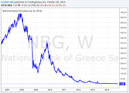 National Bank Of Greece Be Careful Not To Get Vaporized